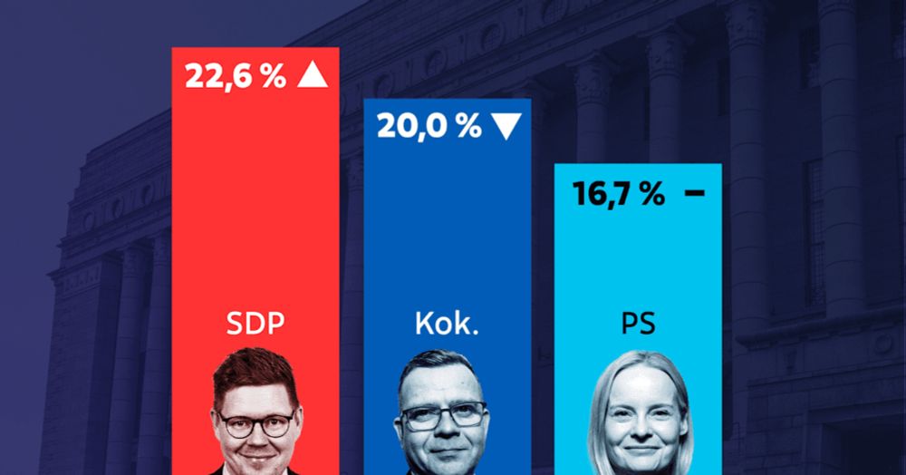 Ylen kannatusmittaus: keskusta loikkasi ja kokoomus vuotaa