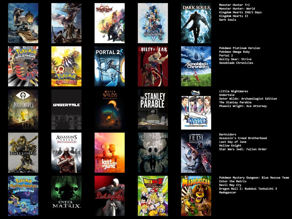Primera y segunda fila: Monster Hunter Tri, Monster Hunter World, Kingdom Hearts 358/2 Days, Kingdom Hearts 2, Dark Souls, Pokémon Platinum Version, Pokémon Omega Ruby, Portal 2, Guilty Gear: Strive, Xenoblade Chronicles.
Tercera y cuarta fila: Little Nightmares, Undertale, Outer Wilds mas DLC, The Stanley Parable, Phoenix Wright: Ace Attorney, Darksiders, Assassin's Creed Brotherhood, Last Day of June, Hollow Knight, Star Wars Jedi: Fallen Order.
Quinta fila: Pokémon Mystery Dungeon: Blue Rescue Team, Enter the Matrix, Devil May Cry, Dragon Ball Z: Budokai Tenkaichi 3, Madagascar.
