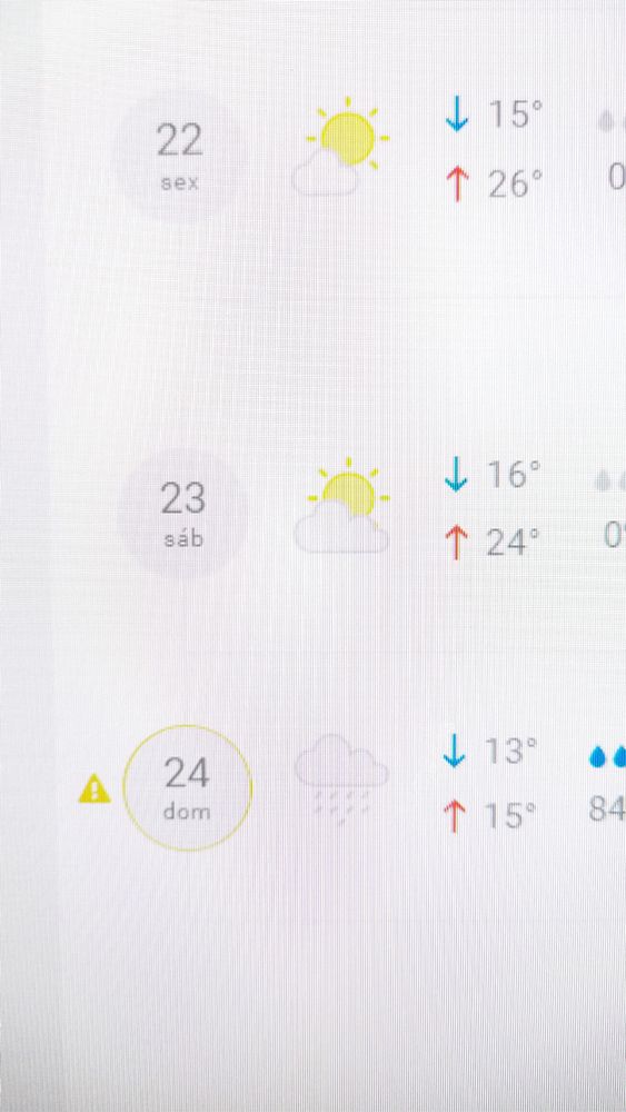 Previsão do tempo mostrando as temperaturas máximas irem de 24-26 graus para 15 graus bruscamente.
