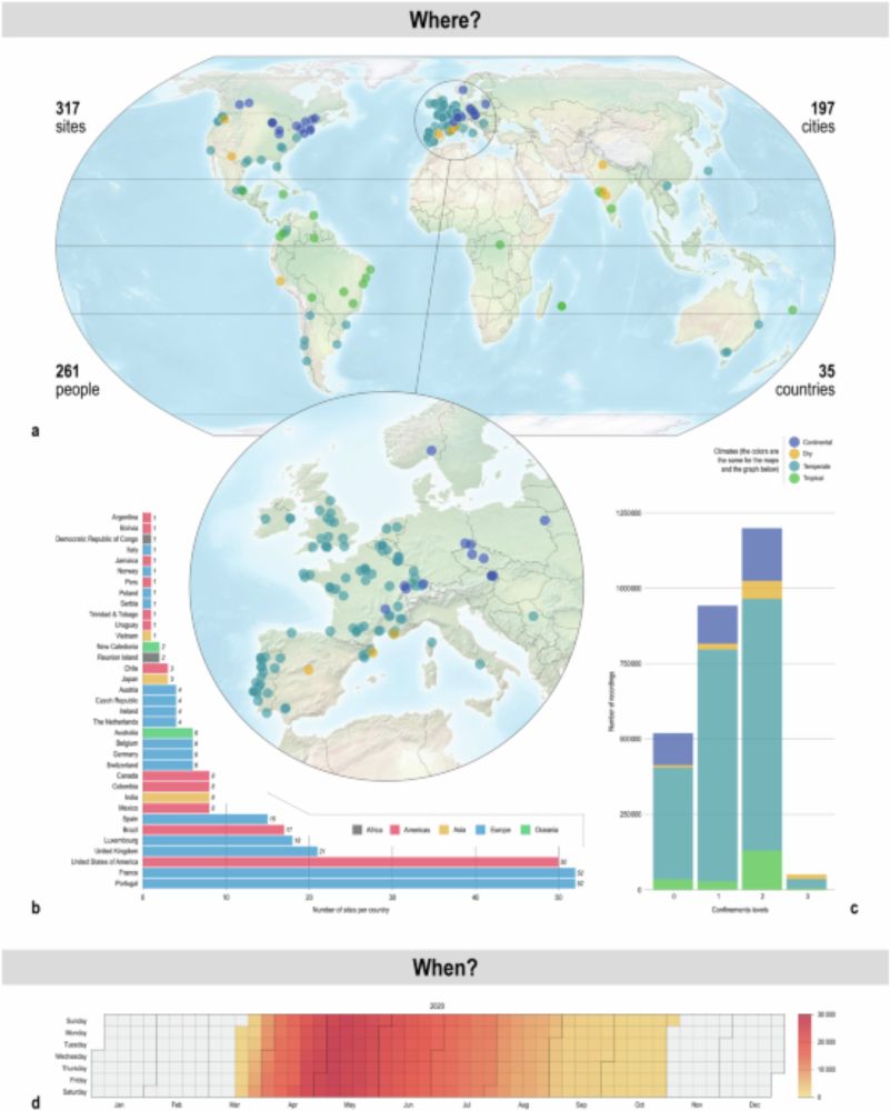 A dataset of acoustic measurements from soundscapes collected worldwide during the COVID-19 pandemic - Scientific Data