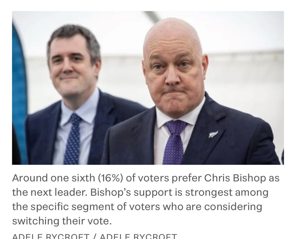 Around one sixth (16%) of voters prefer Chris Bishop as the next leader. Bishop's support is strongest among the specific segment of voters who are considering switching their vote.
ADEIERVCROET / ANEIERVCROET