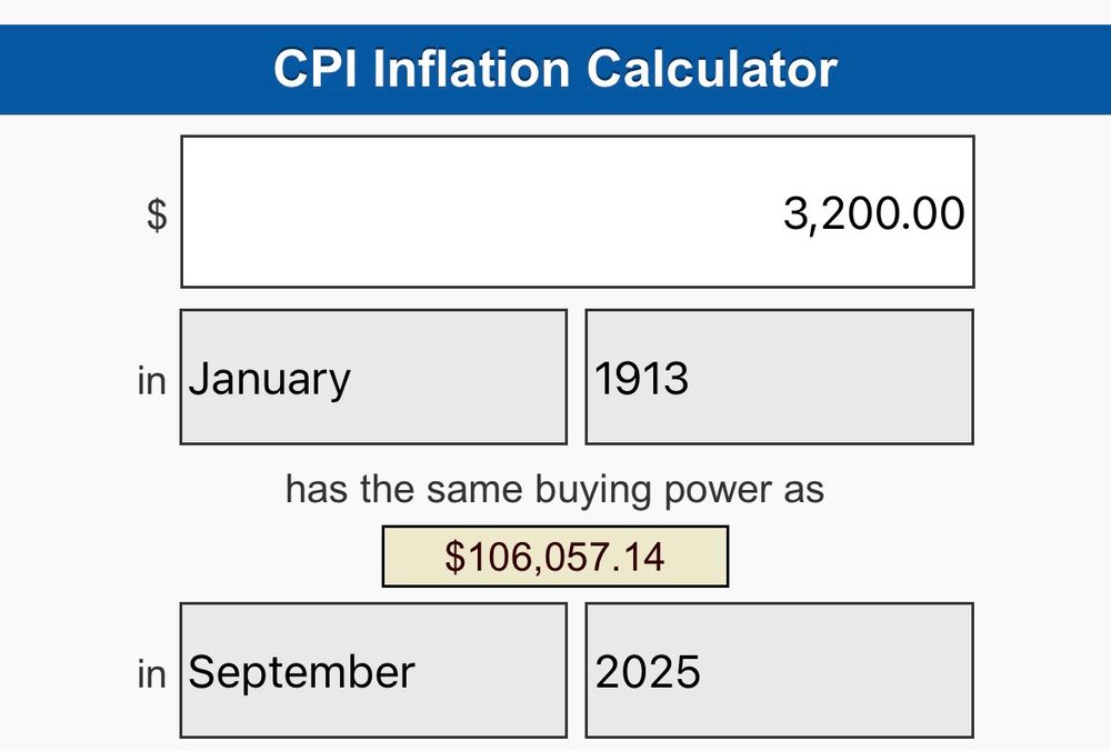 CPI Inflation Calculator: $3200 in January 1913 has the same buying power as $106,057.14 in September 2025
