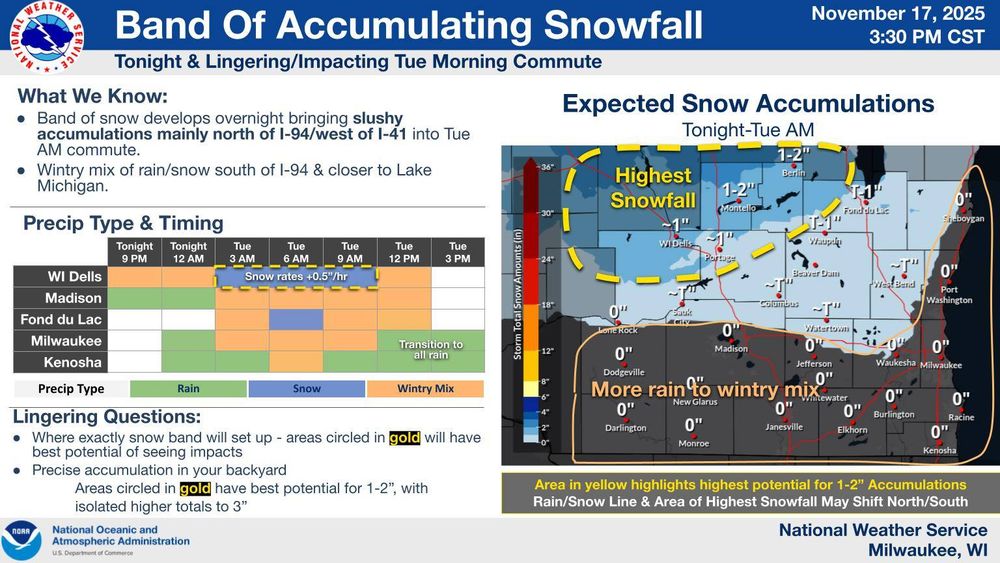 Weather graphic from NWS- Milwaukee. Still forecasting a band of rain/snow mix to cross the region tonight into Tuesday, with a transition to all snow in Central WI allowing for ~1-2" accumulations (with the majority occurring between 3 AM and 9 AM Tue). Mostly rain in the mix further south towards the WI/IL border and further east towards the Lake Michigan shoreline.