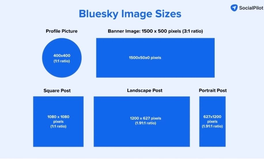 Bluesky Image Sizes: Banners, Profile, and More! https://share.google/jEftAveJlByo4YPOK