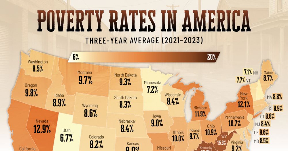 Explore U.S. poverty rates to see which states struggle most and how regional divides shape the national picture.