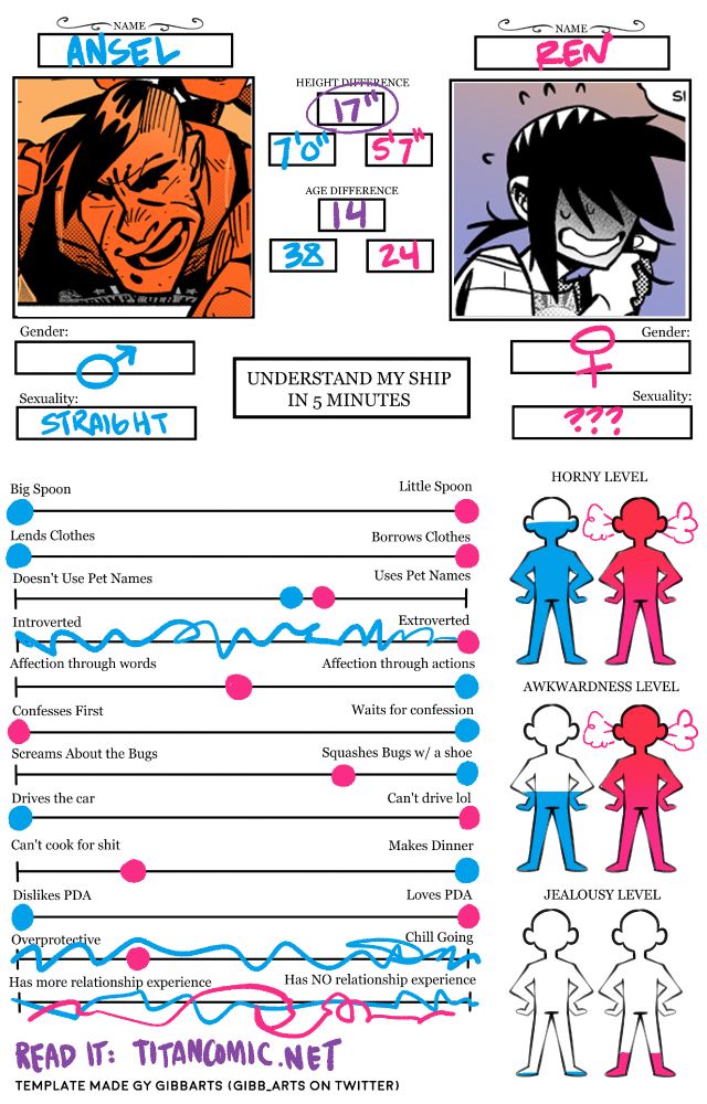 A complicated meme about Ansel and Ren that I'm too tired to write alt text for. The short version is: Ansel is a foot and a half taller than Ren. They have a 14-year age gap. Ren is a horndog. Ansel doesn't get jealous. They both have very questionable relationship experience.
