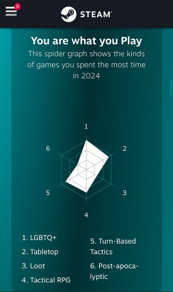 Steam Replay screenshot