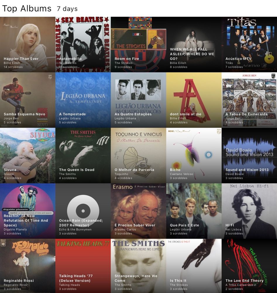 Colagem com as capas dos álbuns mais ouvidos.
