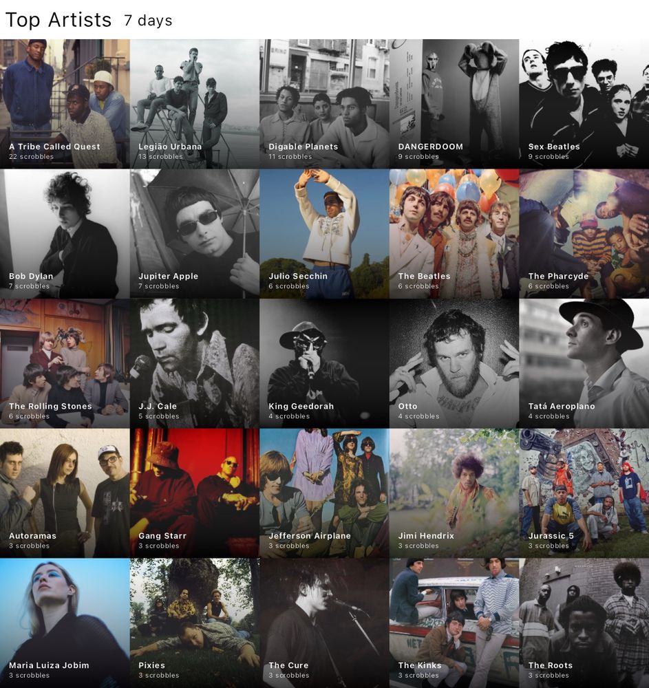 Colagem de imagens com artistas mais tocados.