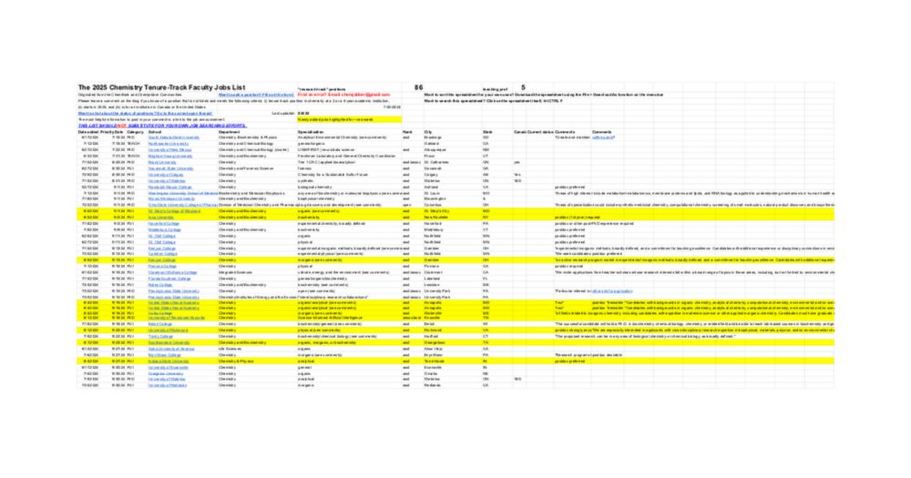 The 2025 Chemistry Faculty Jobs List