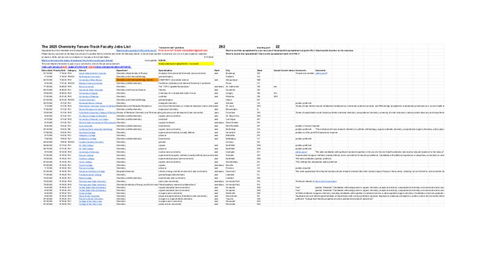 The 2025 Chemistry Faculty Jobs List