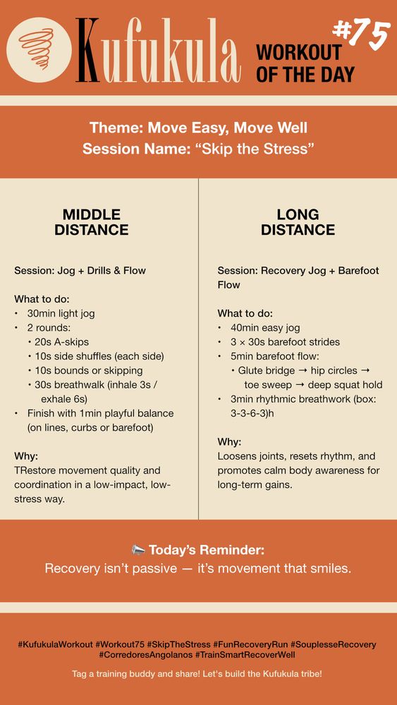 🏃‍♂️ KUFUKULA WORKOUT #75 – WEDNESDAY

Theme: Move Easy, Move Well
Session Name: “Skip the Stress”

⸻

🔹 Middle Distance

Session: Jog + Drills & Flow
	•	30min light jog
	•	2 rounds:
	•	20s A-skips
	•	10s side shuffles (each side)
	•	10s bounds or skipping
	•	30s breathwalk (inhale 3s / exhale 6s)
	•	Finish with 1min playful balance (on lines, curbs or barefoot)
Purpose: Restore movement quality and coordination in a low-impact, low-stress way.

⸻

🔸 Long Distance

Session: Recovery Jog + Barefoot Flow
	•	40min easy jog
	•	3 × 30s barefoot strides
	•	5min barefoot flow:
	•	Glute bridge → hip circles → toe sweep → deep squat hold
	•	3min rhythmic breathwork (box: 3-3-6-3)
Purpose: Loosens joints, resets rhythm, and promotes calm body awareness for long-term gains.

⸻

📣 Today’s Reminder:
Recovery isn’t passive — it’s movement that smiles.

✅ Hashtags for image post:
#KufukulaWorkout #Workout75 #SkipTheStress #FunRecoveryRun #SouplesseRecovery #CorredoresAngolanos #TrainSmartRecoverWell