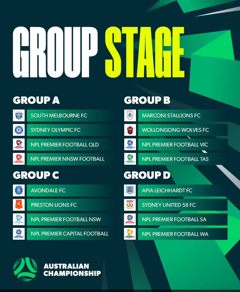 Shows the teams in each group of the Australian Championships for 2025