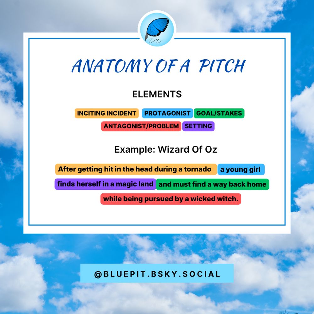 Anatomy of a Pitch

Elements:
Inciting Incident
Protagonist
Goals/Stakes
Antagonist/Problem
Setting

Example: Wizard of Oz

After getting hit in the head during a tornado (Inciting Incident) a young girl (protagonist) finds herself in a magic land (setting) and must find a way back home (goal/stakes) while being pursued by a wicked witch (antagonist/problem)

@bluepit.bsky.social
