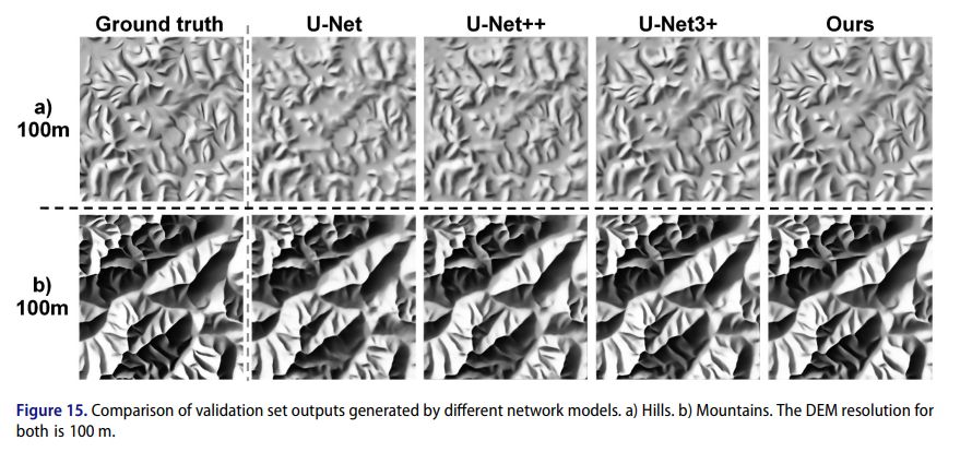 Comparison of different neural network models for a) hills and b) mountains