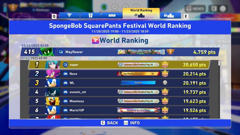 The scoreboard of the current Sonic Crossworlds Spongebob Collab Festival, with me being within top 1,000 (415)