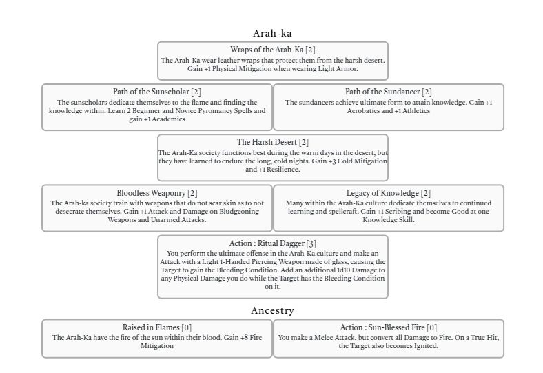 printable version of an anyventure d12 module sheet for character creation