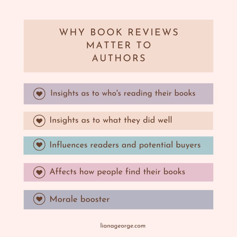 This square design from Liana George has a pale cream-colored background. Several bars in pastel colors contain items in a list, with bullet-points that look like a heart in a circle. At the top it says, “WHY BOOK  REVIEWS MATTER TO AUTHORS” The listed reasons are: “Insights as to who’s reading their books. Insights as to what they did well. Influences readers and potential buyers. Affects how people find their books. Morale booster.” Centered at the bottom it says, “lianageorge.com.”