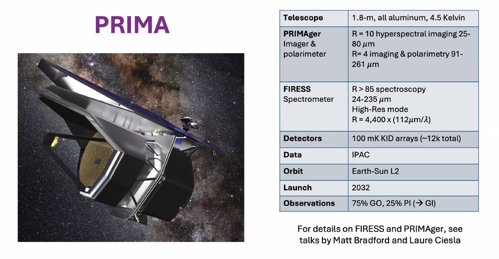 An overview of the PRIMA mission concept