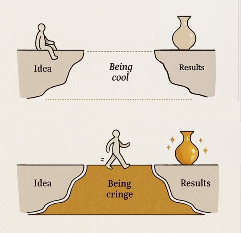 A comic showing that going from an idea to a result requires being cringe.

Dawg.