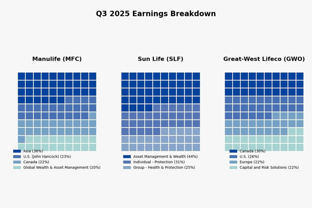 Chart of MFC quarterly revenue and YoY growth