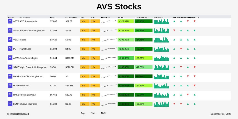 Top 10 AVS Leadership Stocks - Financial Performance Card