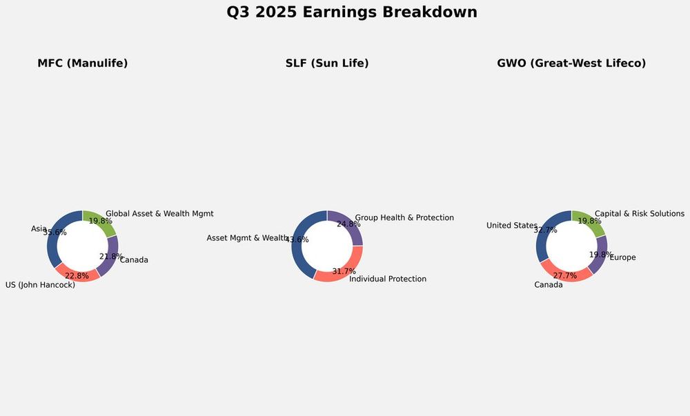 Chart of MFC quarterly revenue and YoY growth