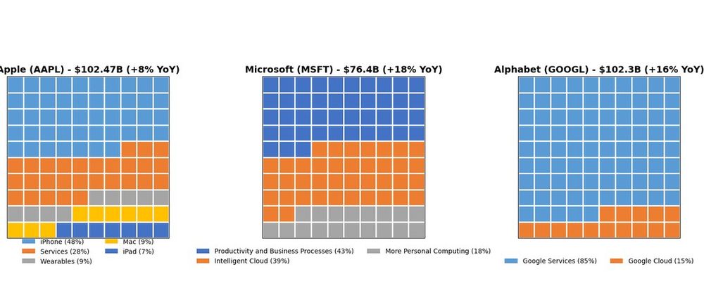 Chart of AAPL quarterly revenue and YoY growth