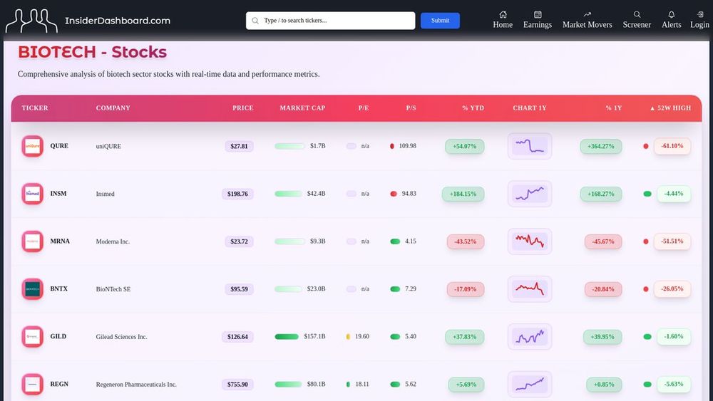 Top 10 10 sector stocks