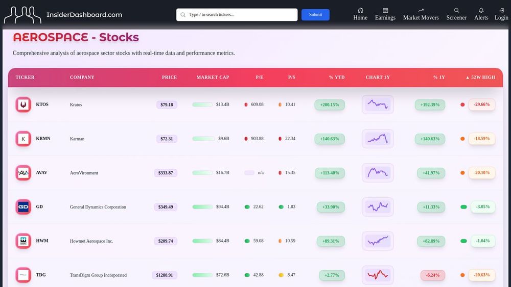 Top 10 10 sector stocks