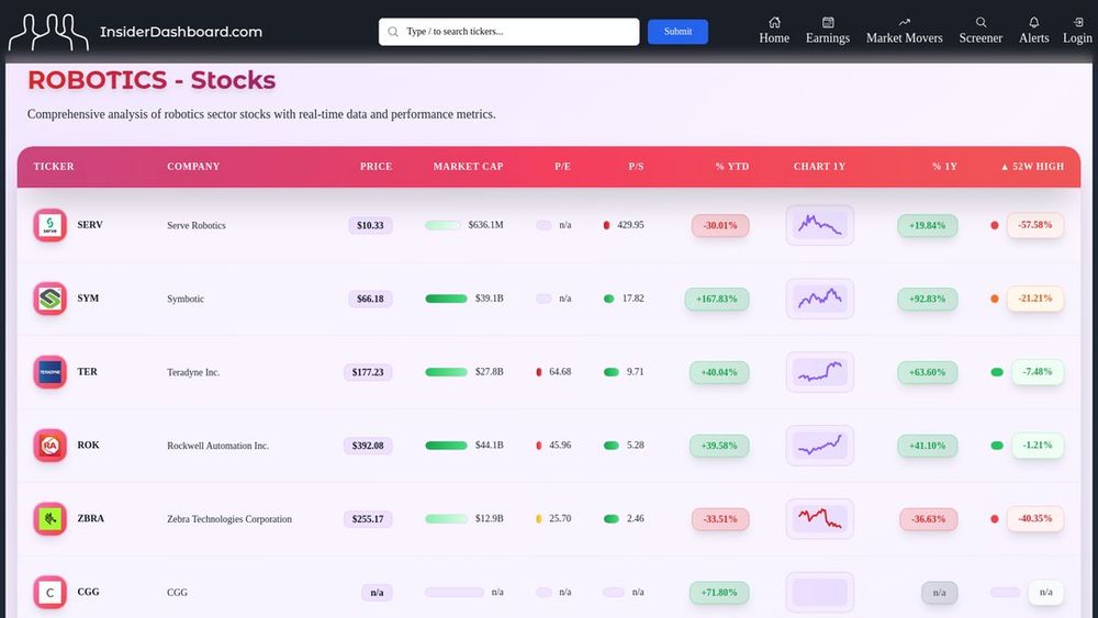 Top 10 10 sector stocks