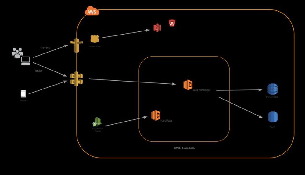 Ruby on Jets | The Ruby Serverless Framework