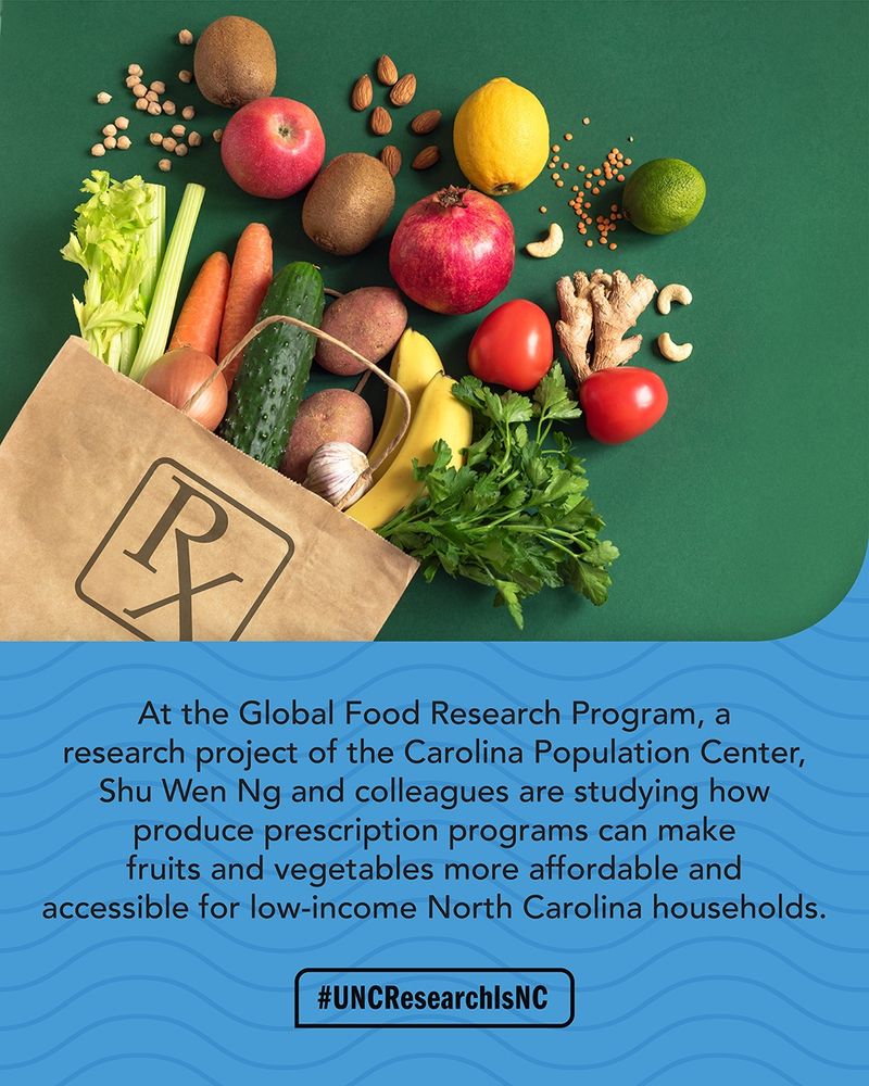 Photo of a brown grocery bag on its side spilling out fresh fruits and vegetables. The bag has an "Rx&" symbol on it. Below a text caption reads: "At the Global Food Research Program, a research project of the Carolina Population Center, Shu Wen Ng and colleagues are studying how produce prescription programs can make fruits and vegetables more affordable and accessible for low-income North Carolina households." At the bottom is text reading, "#UNCResearchisNC"