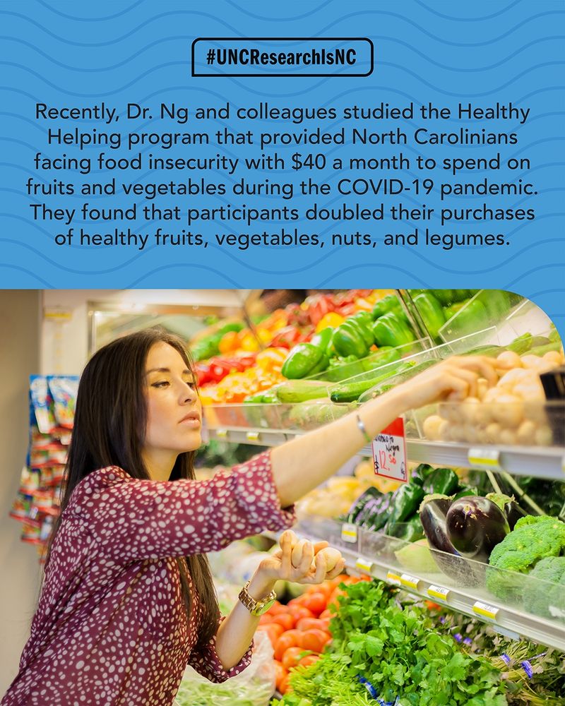 Decorative text reading, "#UNCResearchisNC" above a text caption reading: "Recently, Dr. Ng and colleagues studied the Healthy Helping program that provided North Carolinians facing food insecurity with $40 a month to spend on fruits and vegetables during the COVID-19 pandemic. They found that participants doubled their purchases of healthy fruits, vegetables, nuts, and legumes." Below is a photo of a woman reaching for mushrooms from a grocery display of fresh produce.