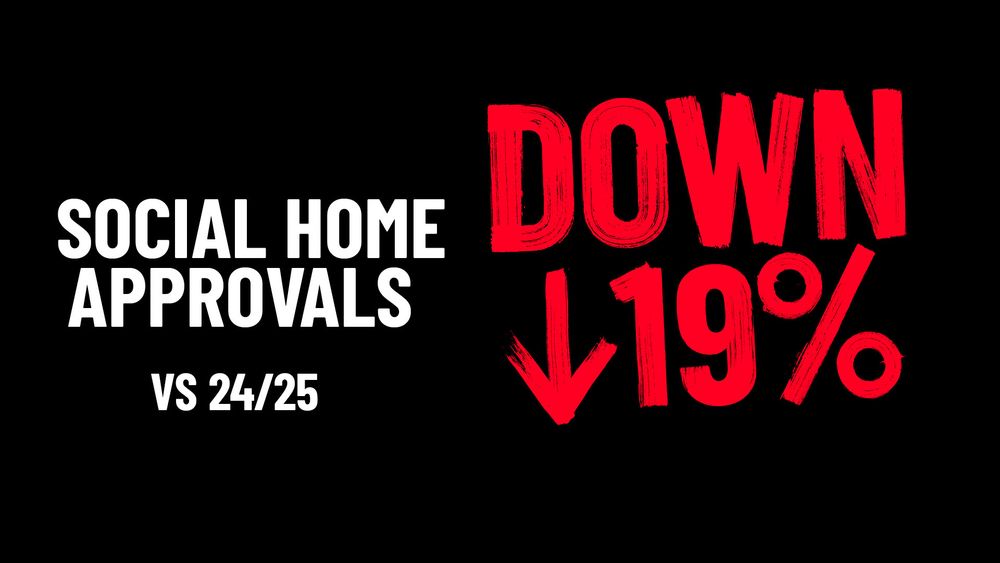 A graphic saying: Social Home Approvals vs 2024/25 are down 19%