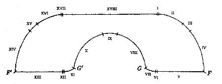 Gerver (1992), mathematically optimal couch for getting around a corner