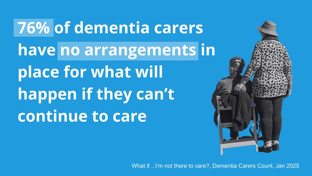 Blue background with image of two people facing away from the camera. One is seated. Text reads: 76% of dementia carers have no arrangements in place for what will happen if they can't continue to care.