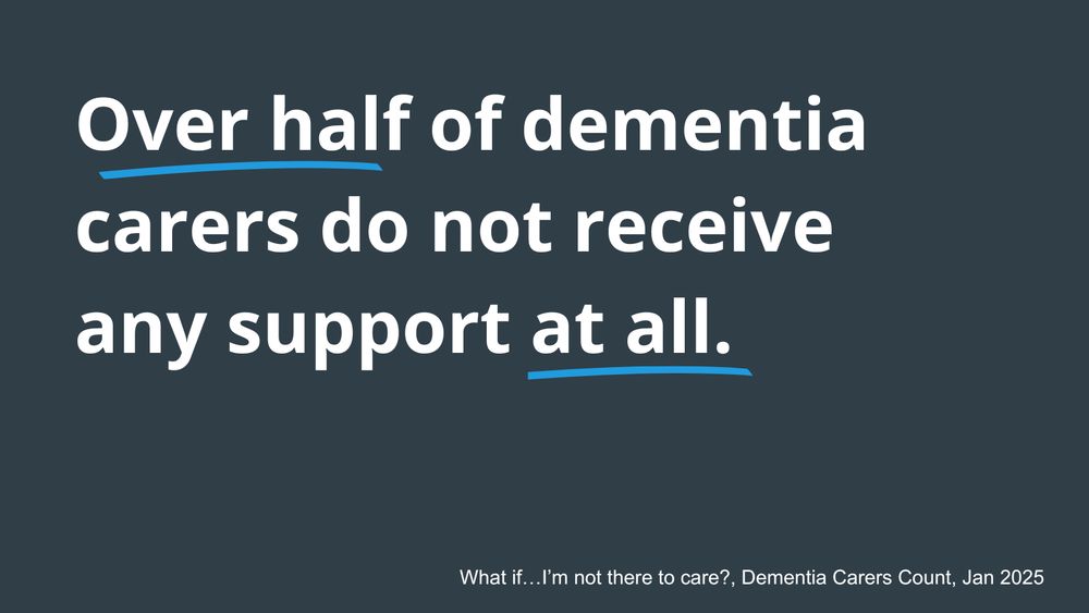 Grey background with white text that reads: Over half of dementia carers do not receive any support at all.