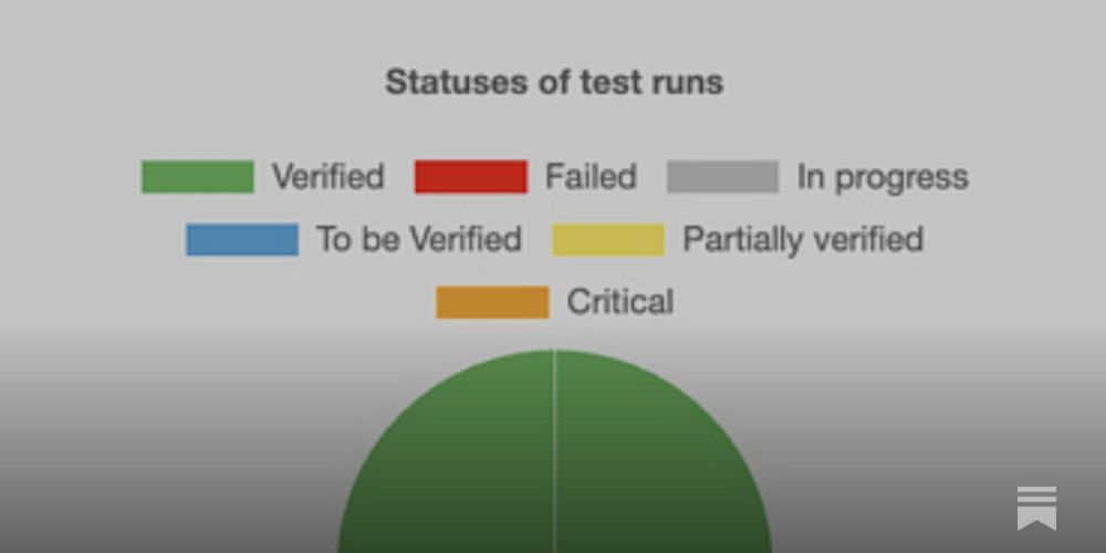 The Evolution of Radiology Reporting: Embracing FHIRcast for Seamless Integration