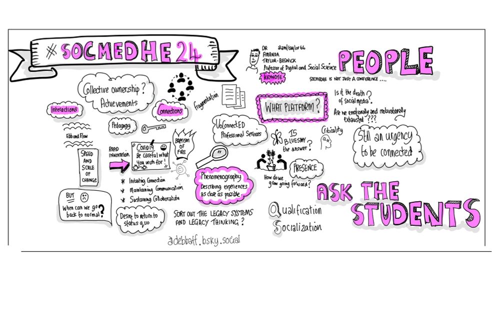 Sketchnote of Amanda’s socmedhe24 keynote by debbaff 