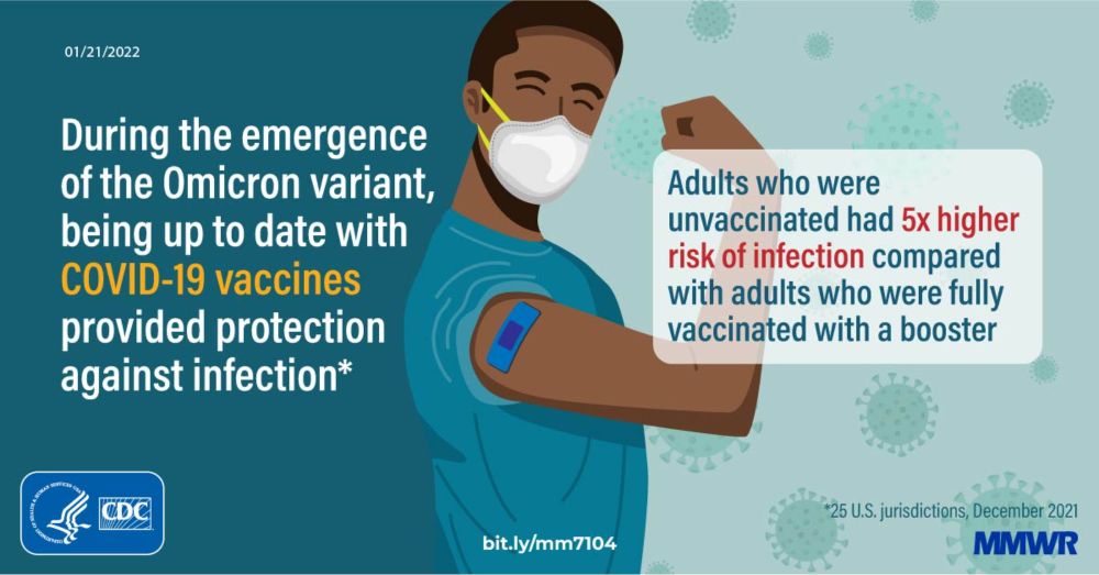 This report describes COVID-19 incidence rate ratios for unvaccinated versus fully vaccinated persons with and without booster vaccine doses during the emergence of the Omicron variant.