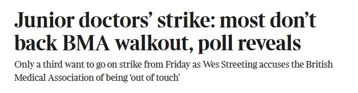 Times headline "Junior doctors’ strike: most don’t back BMA walkout, poll reveals"