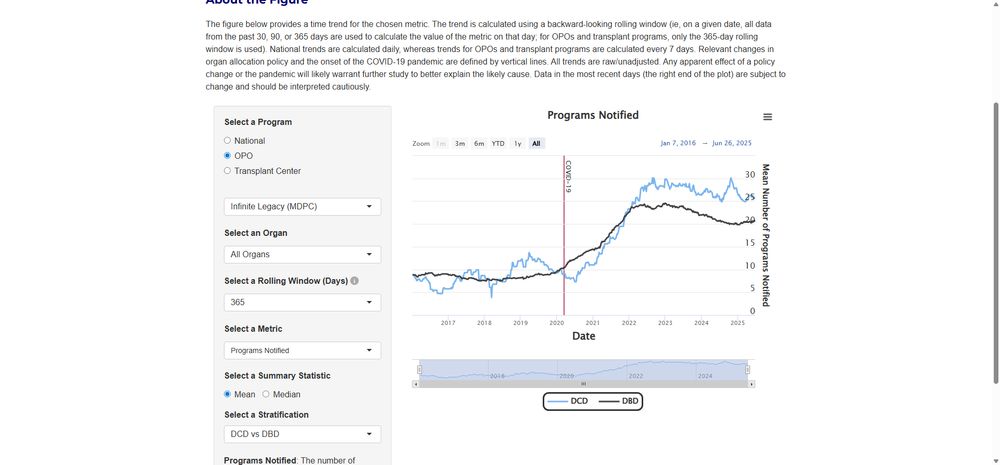 Description of the image
