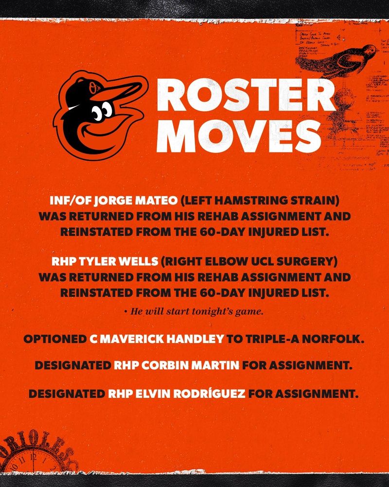 Orioles roster moves from September 2
