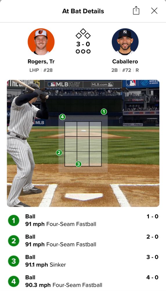 Walk to Caballero. Ball 4 was clearly a strike. 