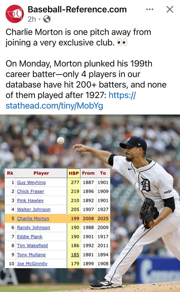 Charlie Morton is one pitch away from joining a very exclusive club. 👀

On Monday, Morton plunked his 199th career batter—only 4 players in our database have hit 200+ batters, and none of them played after 1927: https://stathead.com/tiny/MobYg