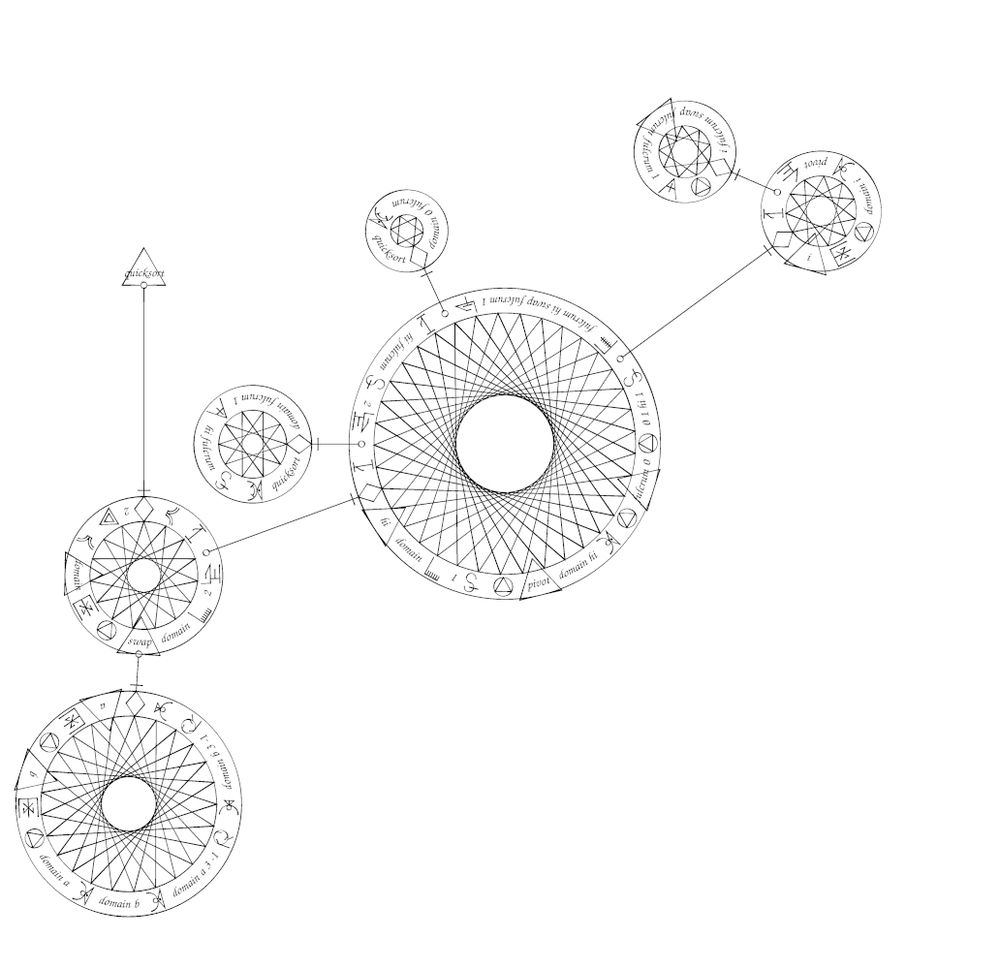 screenshot from the Mystical project. a visual representation of a PostScript file as several magical circles.
