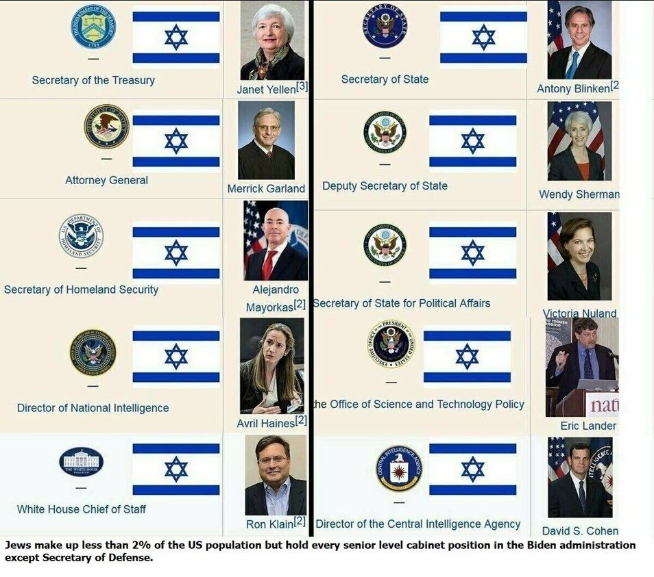 A photo of 10 out of 11 of the Biden administration senior level cabinet members.