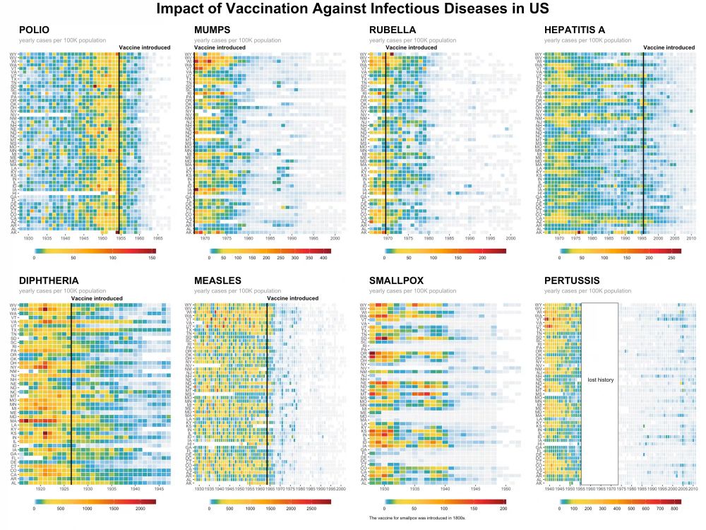 Data Brewer Infectuous Diseases Heat Map
Source: https://www.databrewer.co/R/gallery/ggplot2-heatmap-vaccine-for-8-diseases