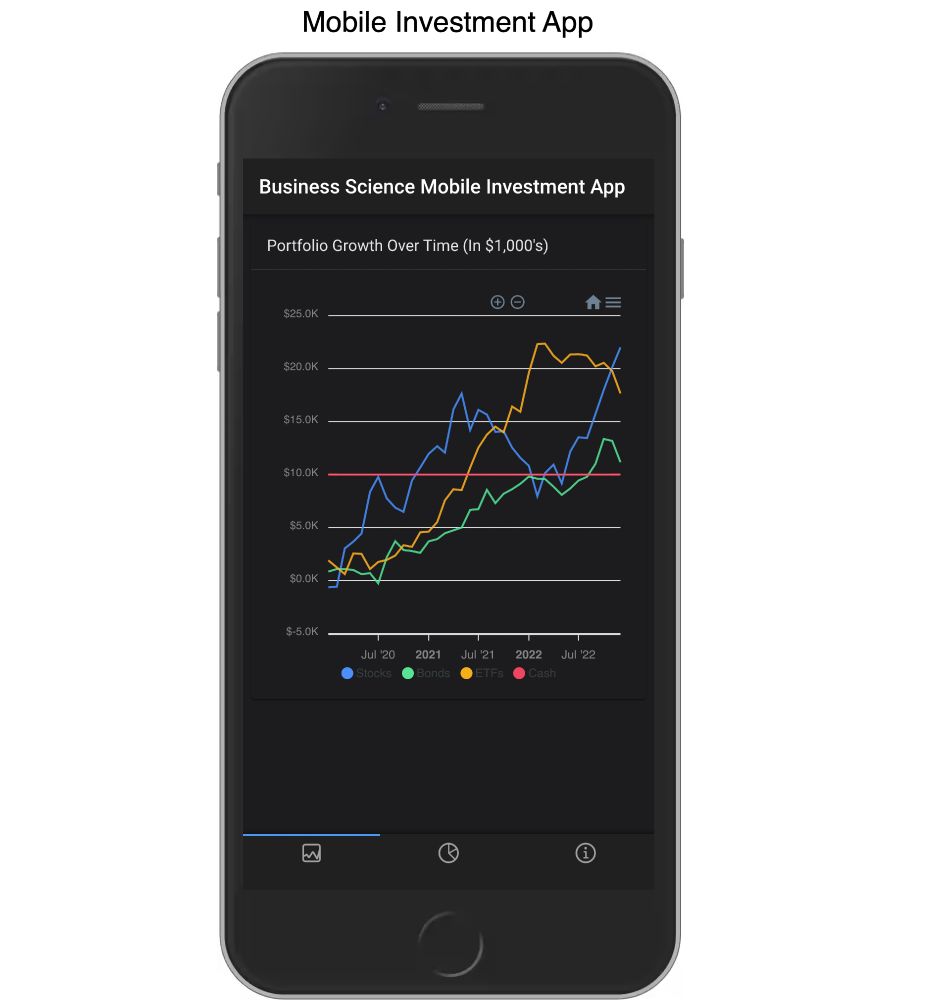 Example of a {shinyMobile} app by Matt Dancho
Source: https://www.business-science.io/code-tools/2024/04/14/r-shiny-mobile-apps.html